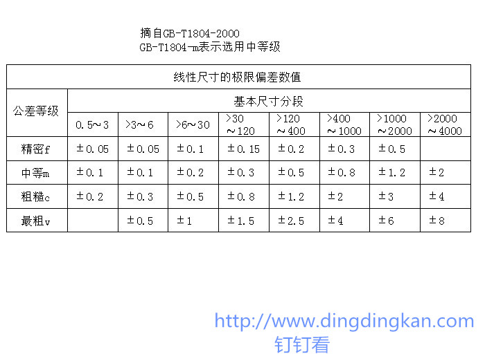 尺寸公差标准（GB-T1804）