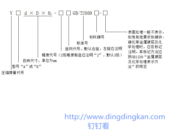 各种弹簧的表示方法