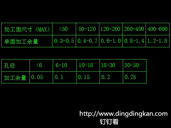 机械加工后处理：压铸件设计知识系列第9篇